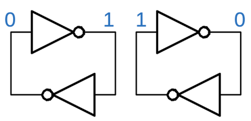 Register diagram