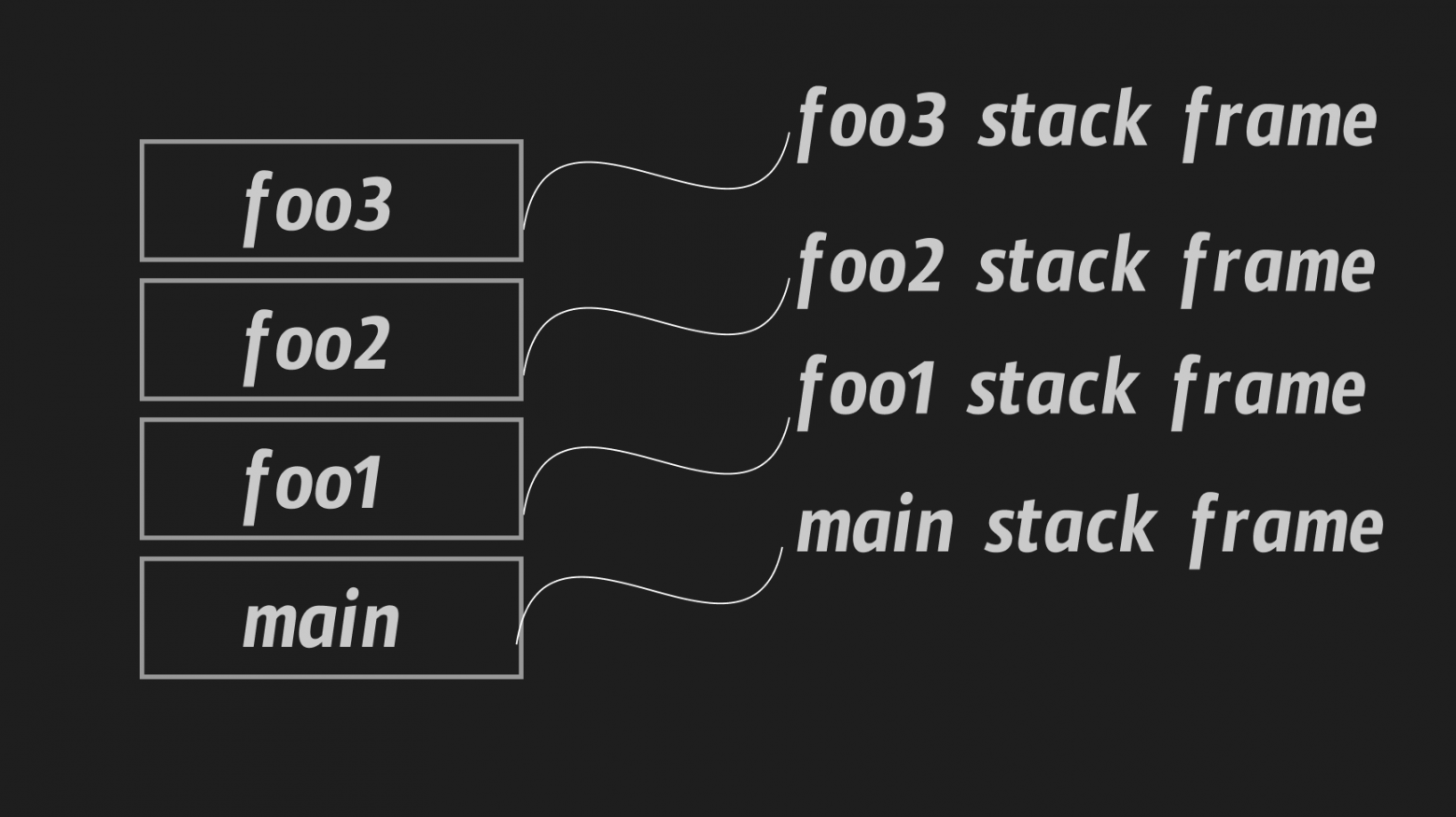 ELF format structure