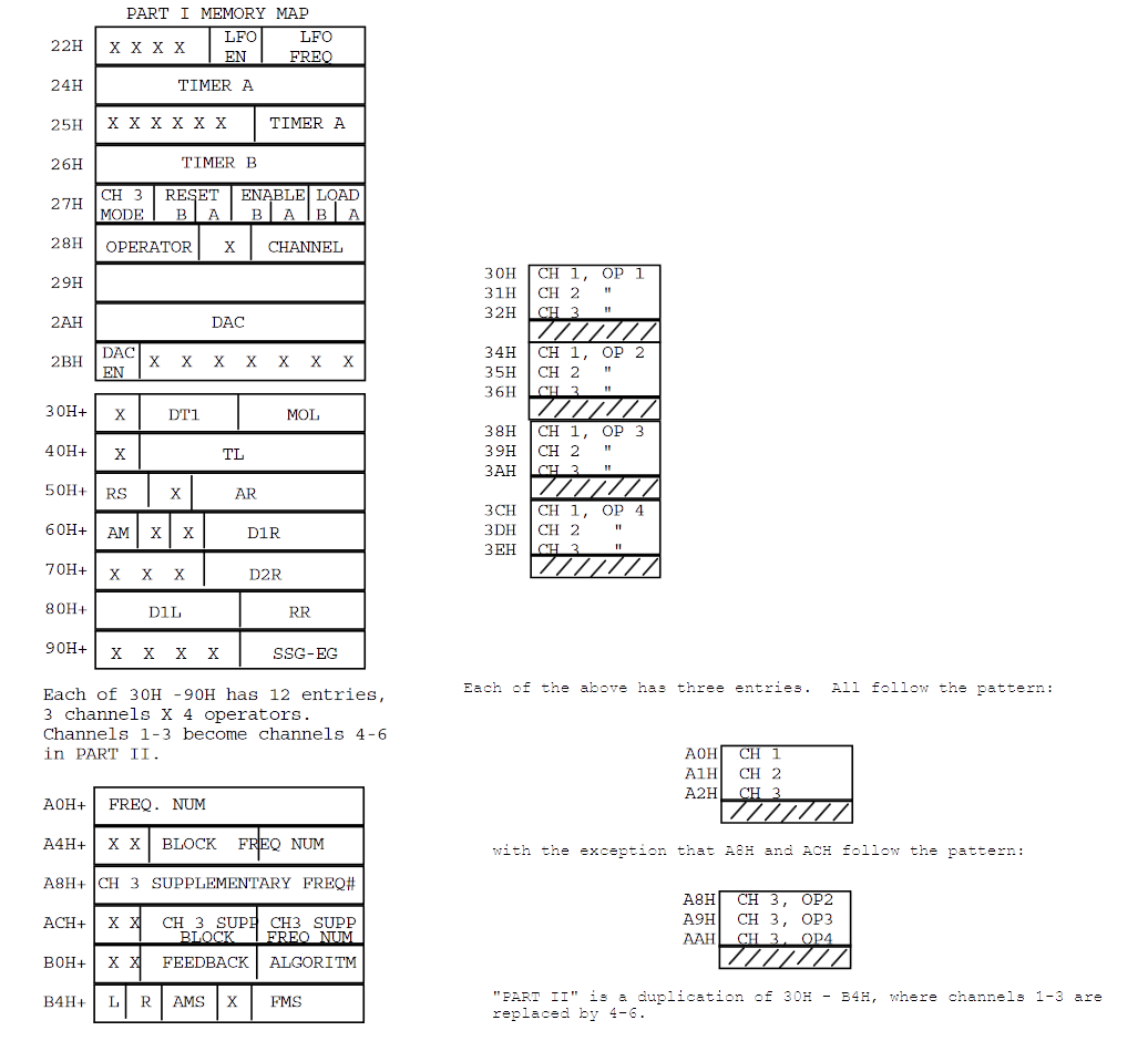 Sound driver timeline