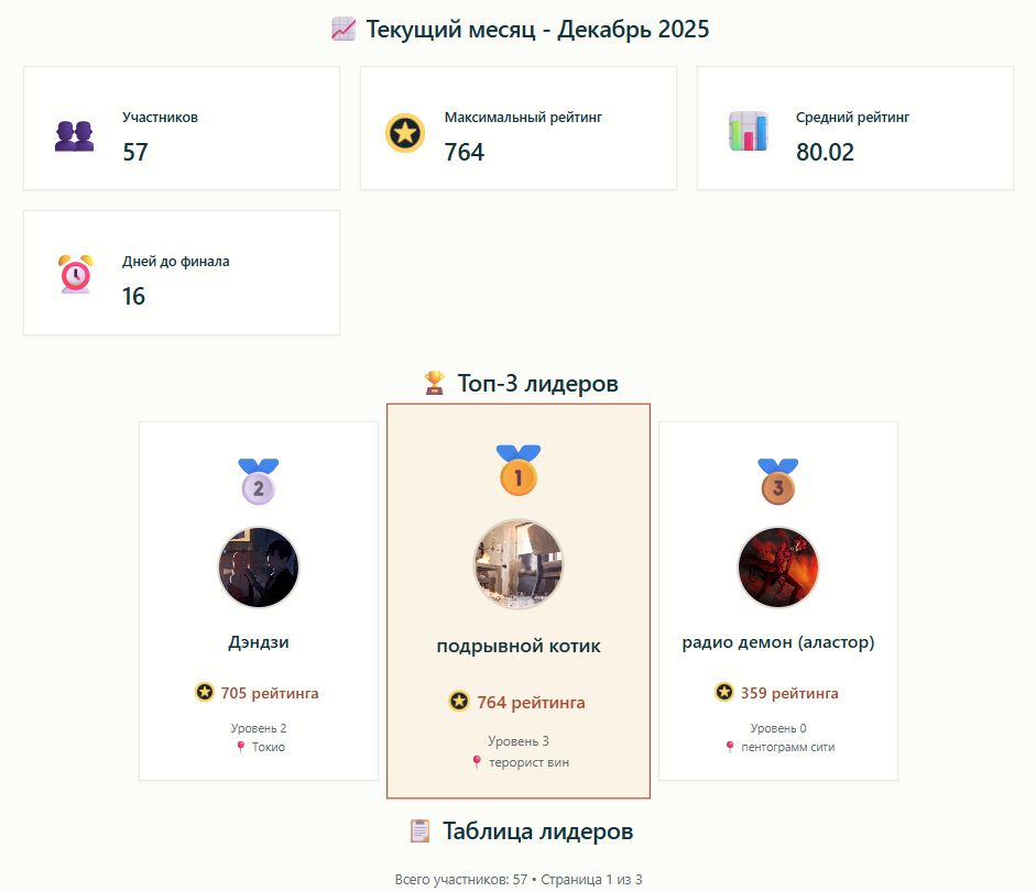 Monthly rating leaderboard showing top students