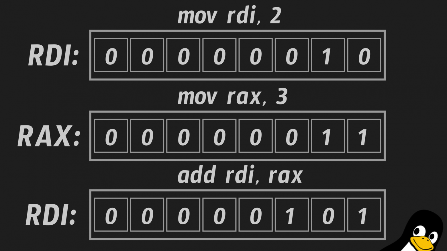 Assembly translation diagram