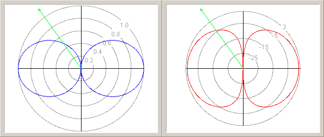 Magnetron and klystron cross-sections