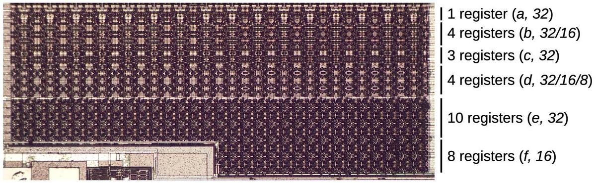 Type f register layout