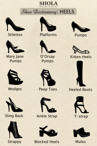 The High Heel Problem in Games