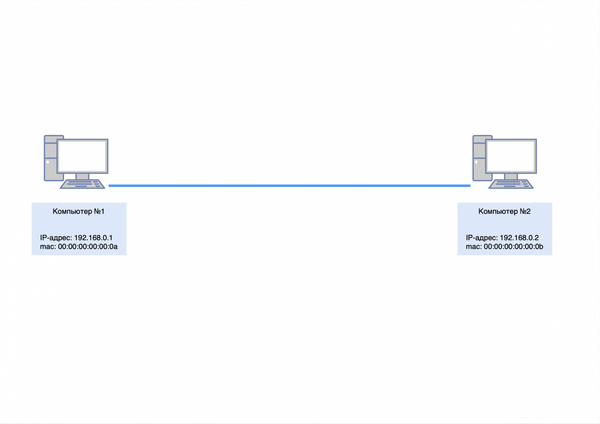It's complicated about simple things. How the Internet works. Part 1. What is a switch, router and examples of how simple networks work