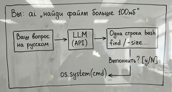 I Replaced Google with 50 Lines of Python
