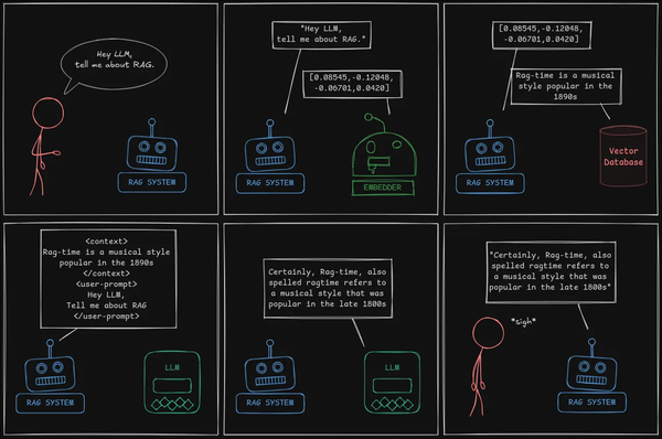 How I Won the RAG Challenge: From Zero to State-of-the-Art in One Competition