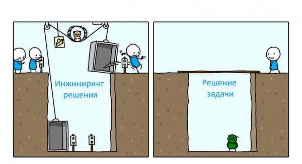 Nobody Gets Promoted for Simple Solutions