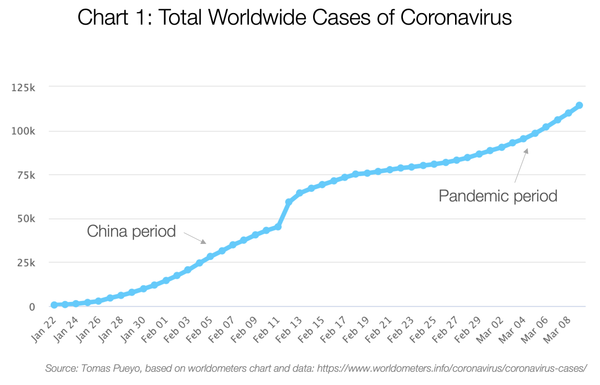 Coronavirus: Why You Must Act Now