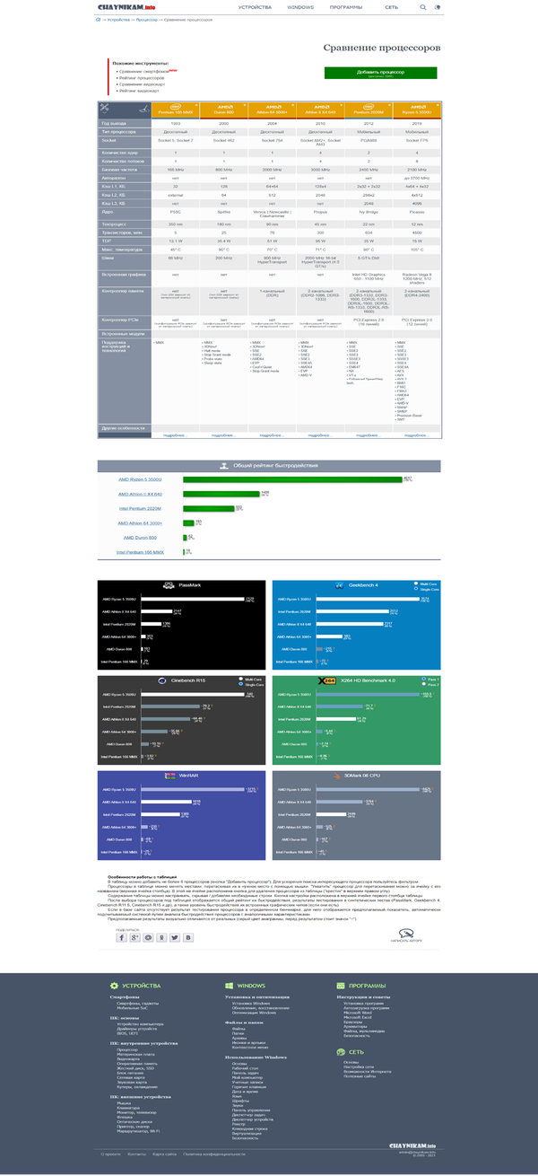 Everything in Software Is Messed Up and Getting Worse