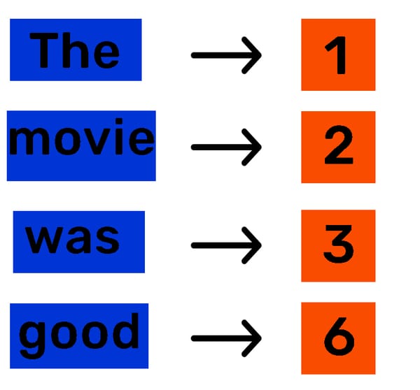 "Hello! I Am [0.44, -0.91, 0.66...]" — How to Teach a Machine to Understand the Meaning of Words