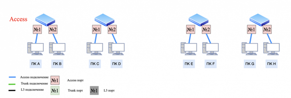 It's complicated about simple things. How the Internet works. Part 4. What are LAN, MAN, WAN, Clos networks and operator hierarchy