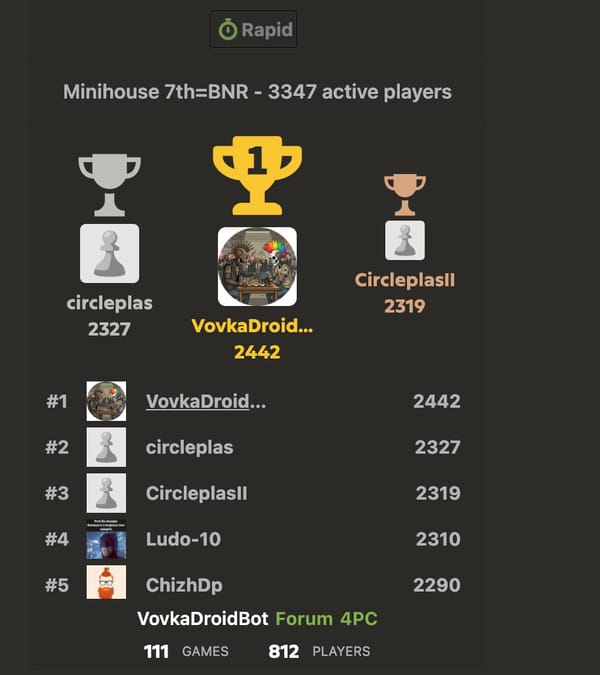 I Built a Chess Engine for 6x6 Crazyhouse, Became #1 on Chess.com, and Then Got Banned
