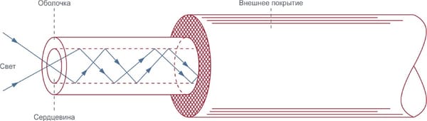 The Complex Made Simple: Everything You Wanted to Know About SFP Modules. Part 2. Optical Cables