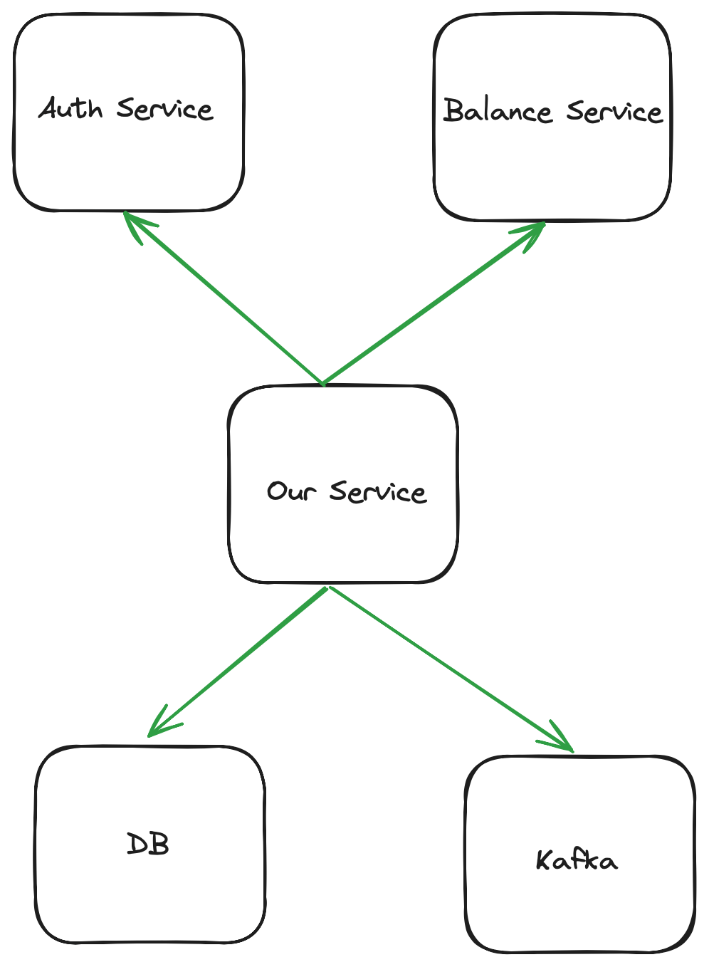 Deep Kubernetes health checks