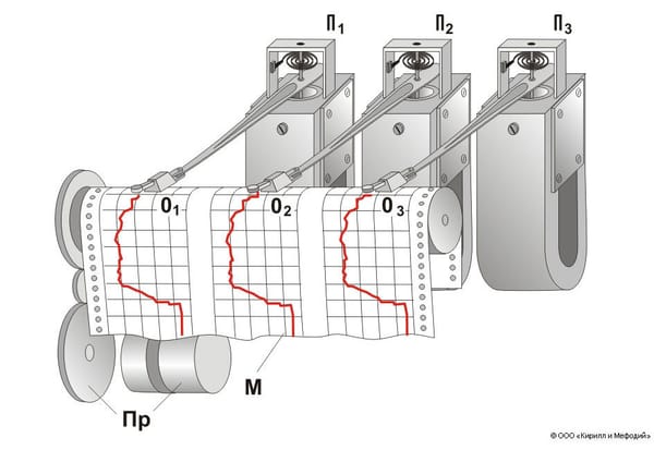 Discrete Fourier Transform in Living Pictures for Ninth Graders
