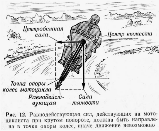 Paradoxical Skills in Cycling and Walking