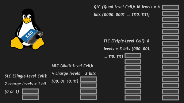 Why is “everything is a file” in Linux? Or why UNIX's ingenious abstractions are so ingenious
