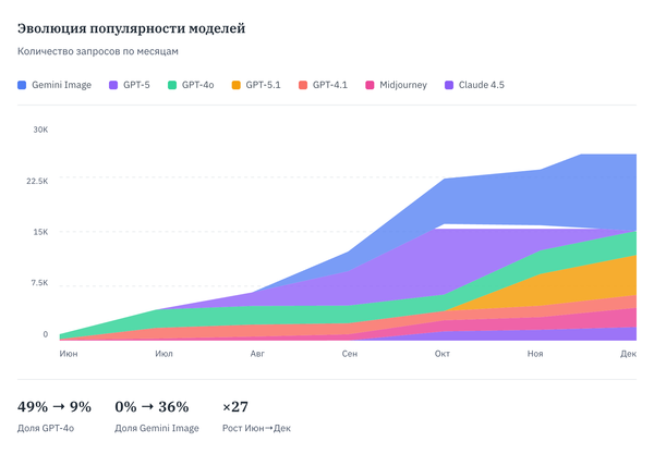 Real LLM Usage Logs Over 7 Months for 527 Employees — What People Actually Do with LLMs at Work and What's Wrong with Them