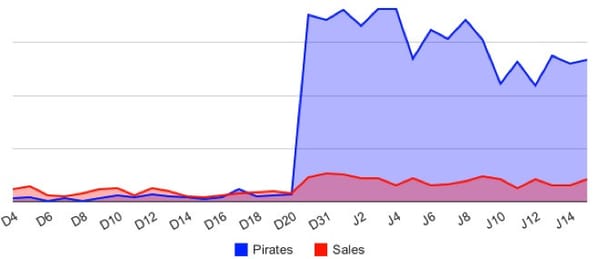 Why Hard Drives "Lose" Data
