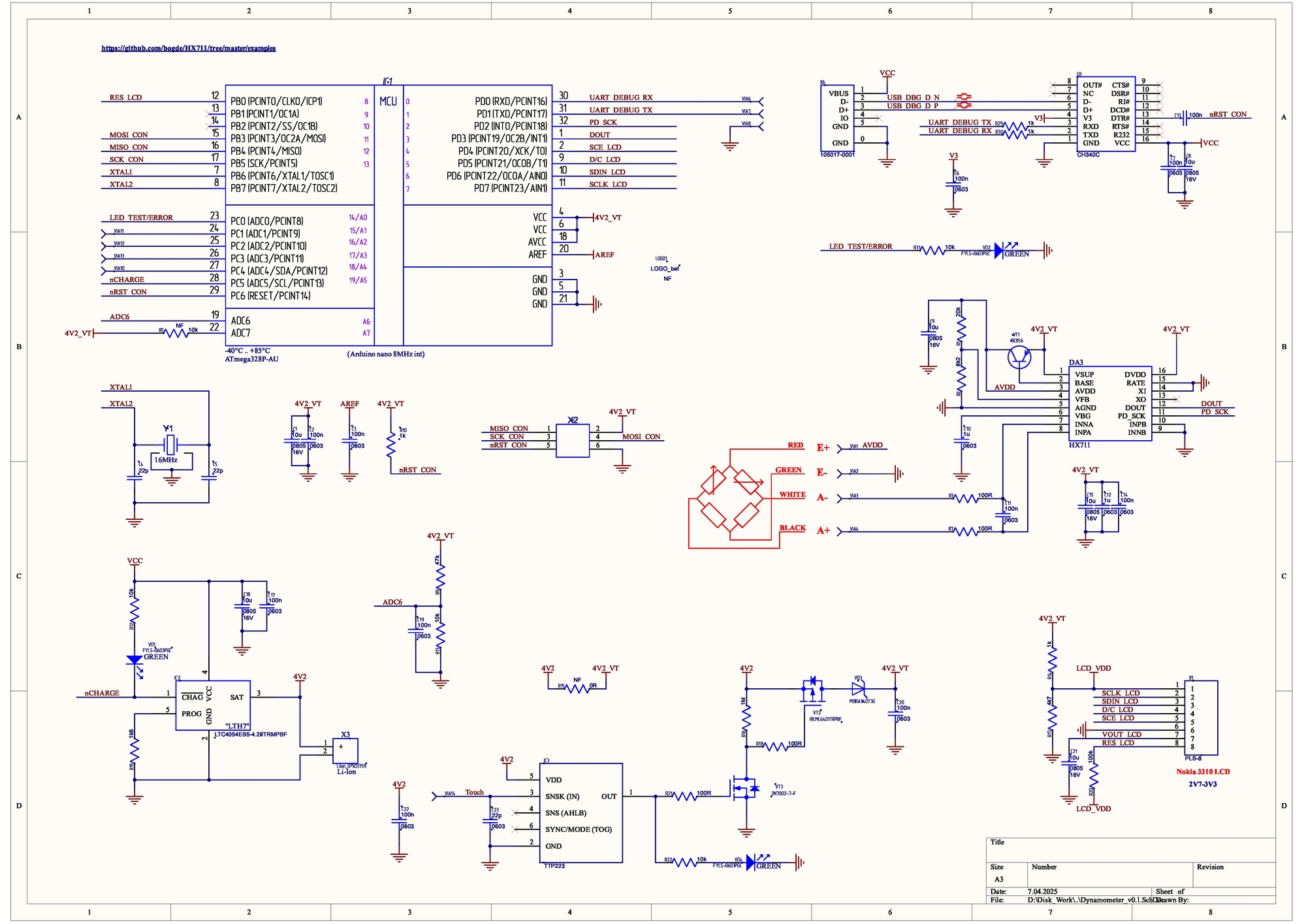 Fig. 4. Prototyping process