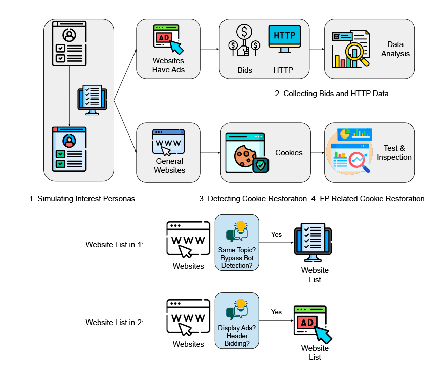 Commercial fingerprinting services