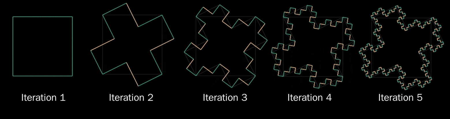 L-system iterations