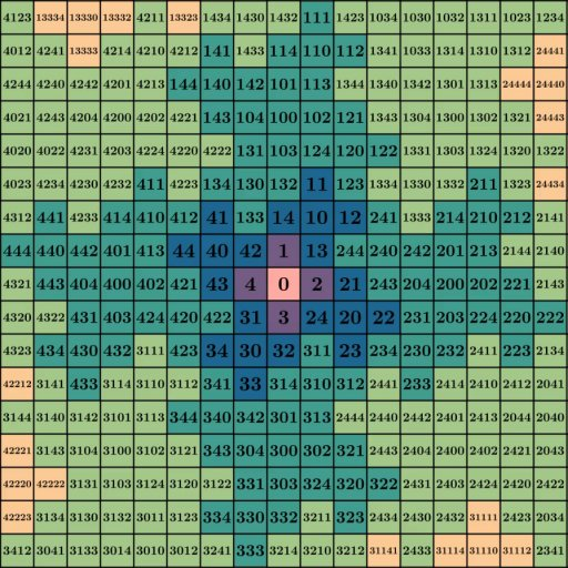 Base-5 numbering grid