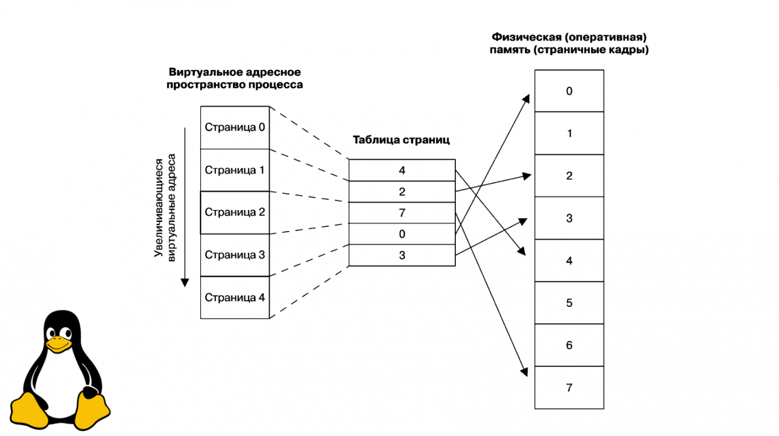 System call diagram