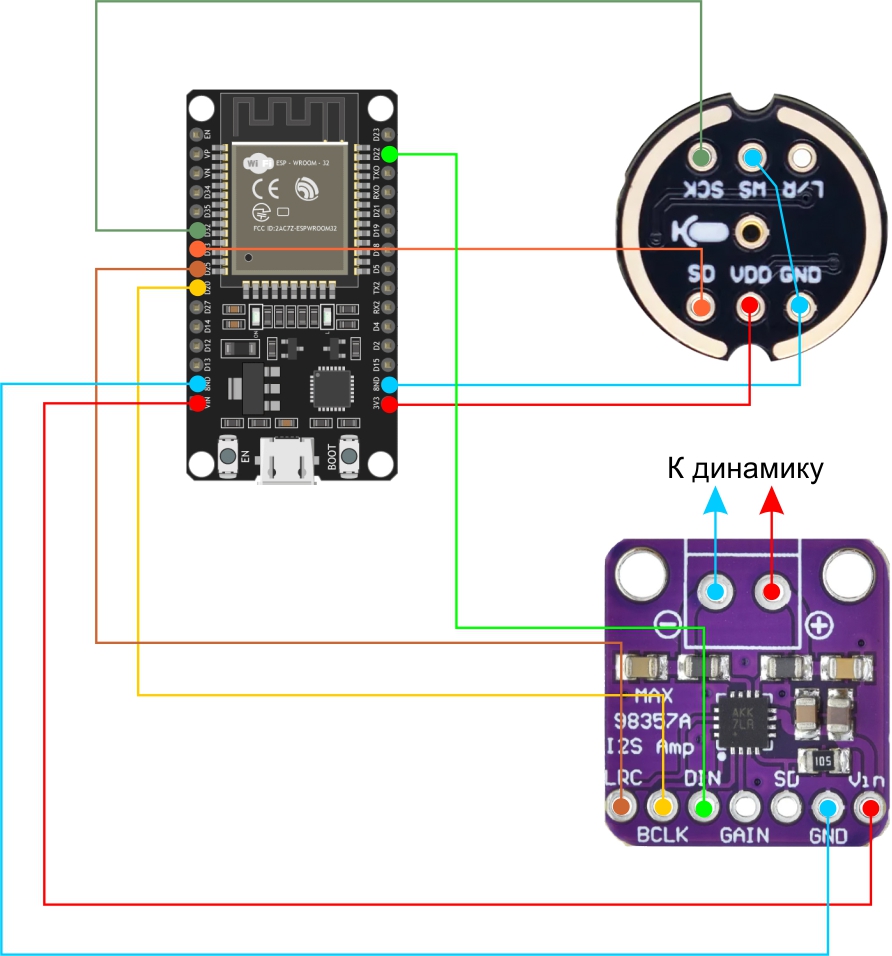 ESP32 system diagram