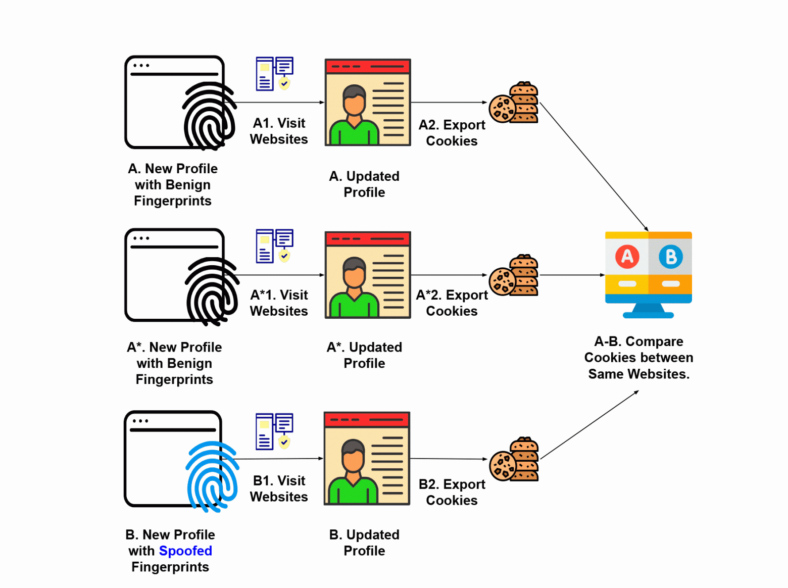 Firefox fingerprinting protection settings