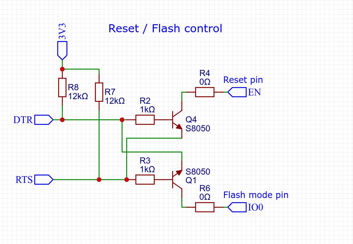 Tasmota web interface showing CO2 and climate readings
