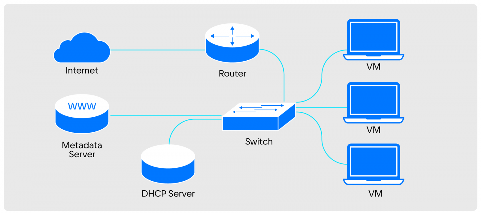 Illustration for As we wrote at VK Cloud SDN