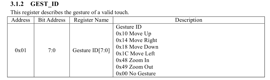 Illustration for Touch simulator. Ch1 We explore capacitive touch screen
