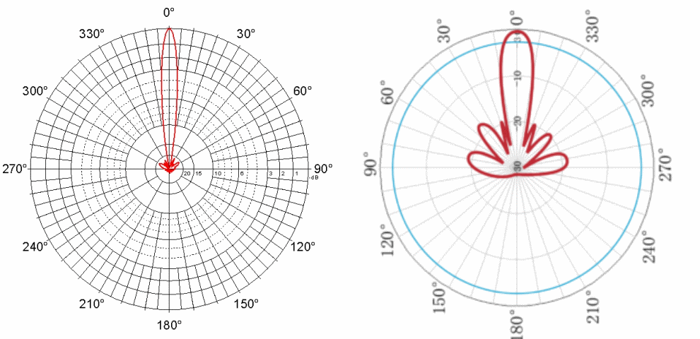 Atmospheric transparency vs. frequency